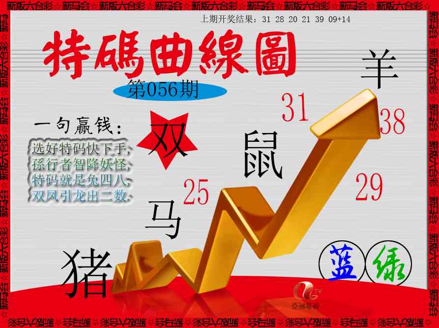 056期特码曲线图[图]