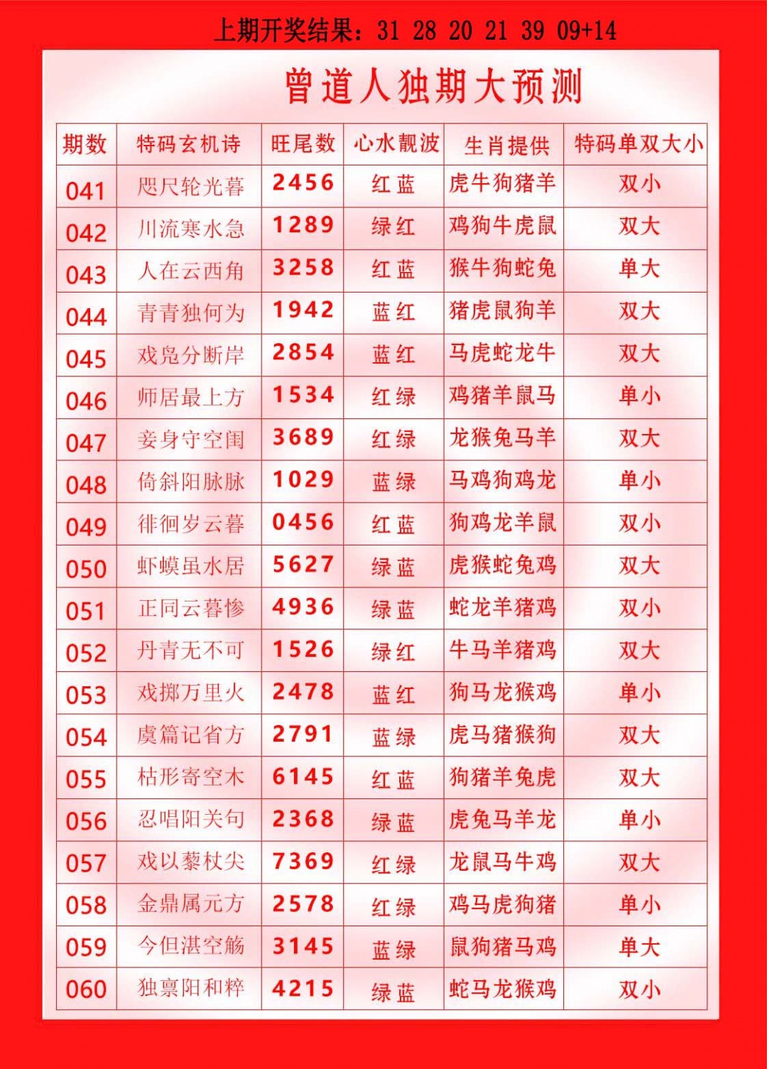 056期曾道人独期大预测[图]