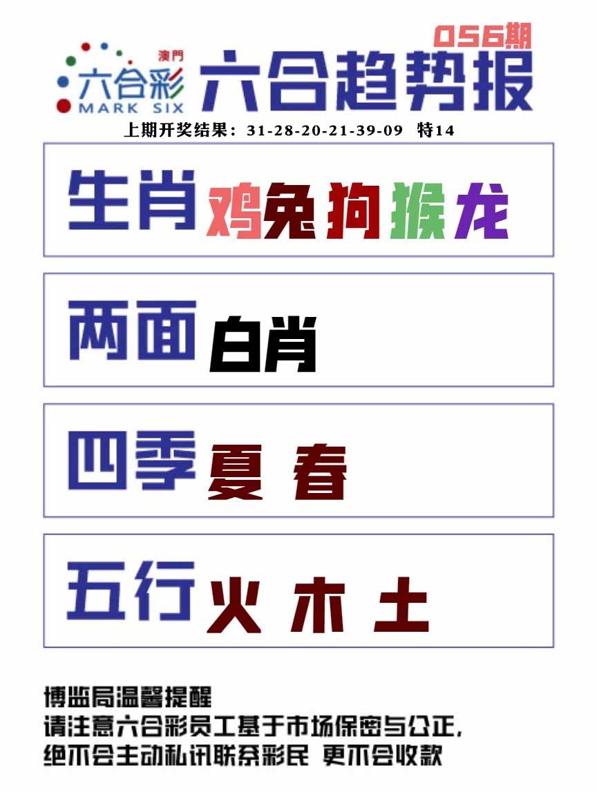 056期六合趋势图[图]